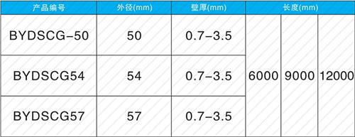 尧都套筒式声测管批发规格尺寸