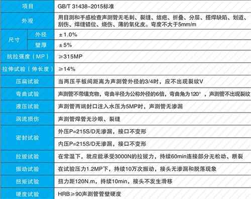 尧都套筒式声测管批发性能特点